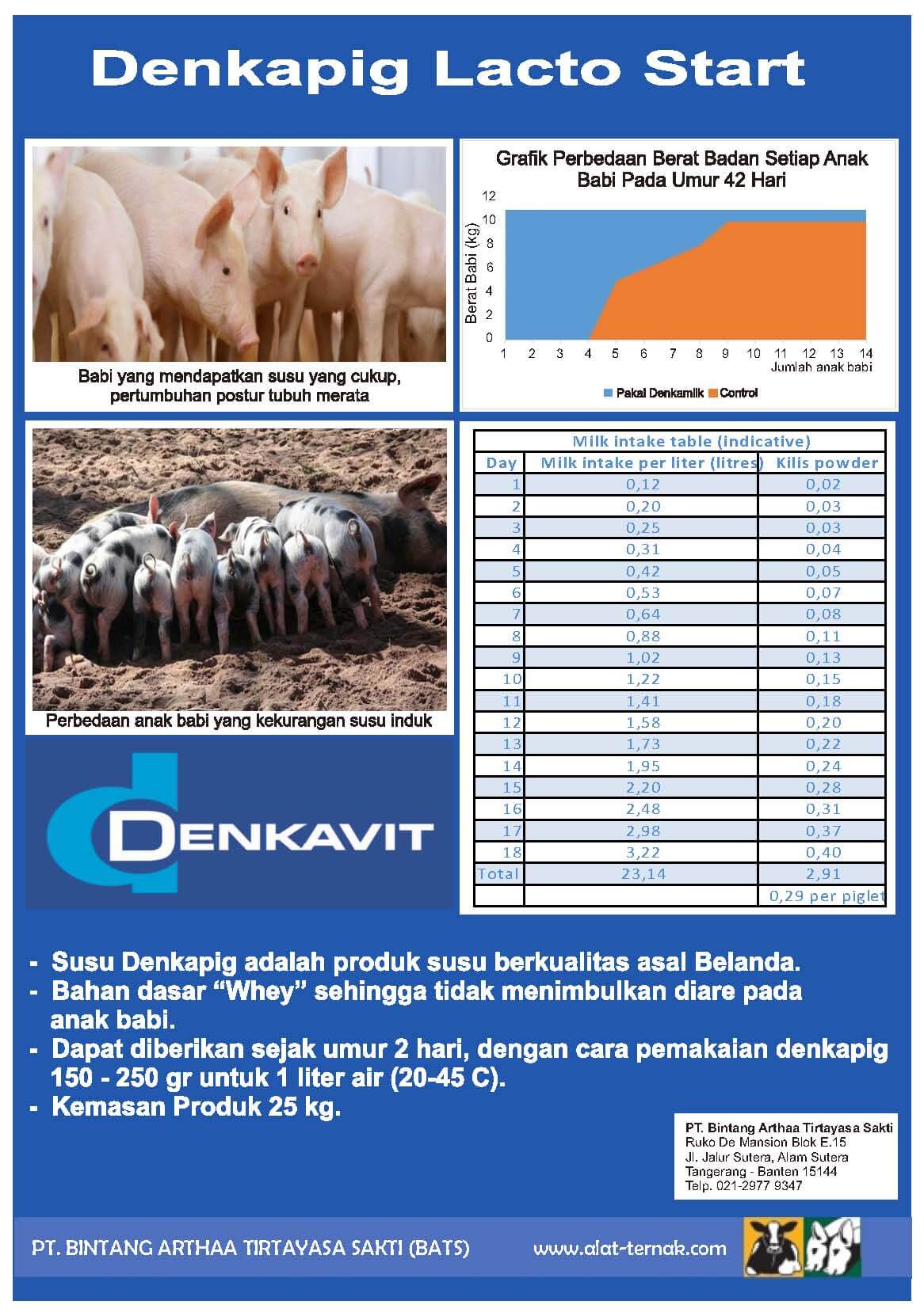 Denkapig Lactostart
