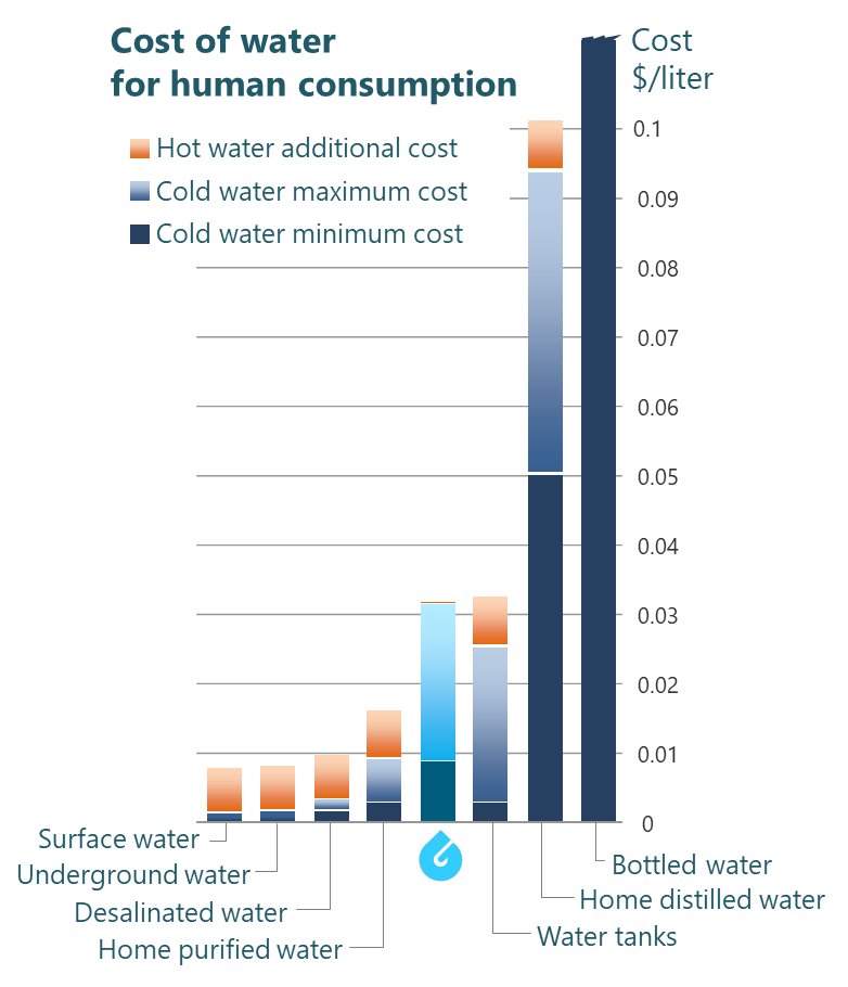 GENAQ - Atmospheric Water Generator 