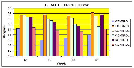 Biobats Spesial